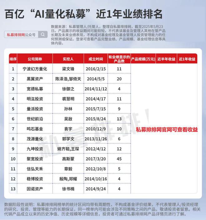 高毅、景林、高瓴加仓中国！但斌业绩大反弹！险资私募集中入市！