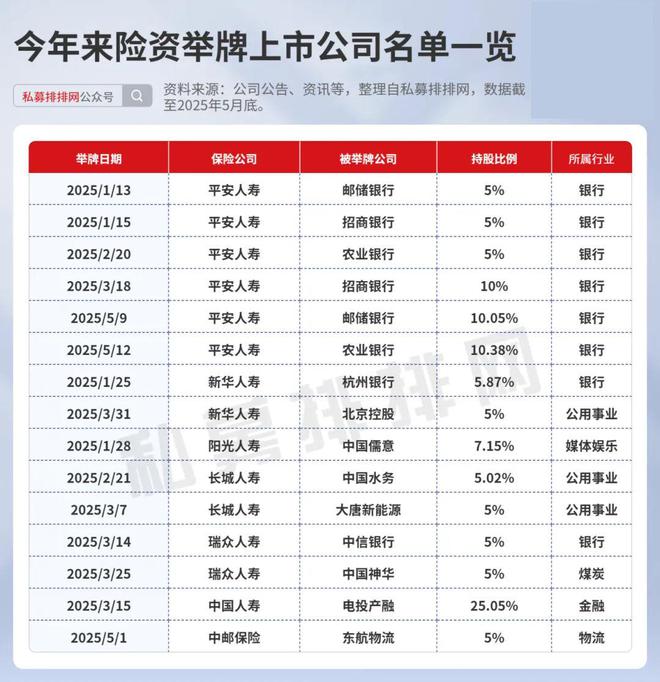 高毅、景林、高瓴加仓中国！但斌业绩大反弹！险资私募集中入市！