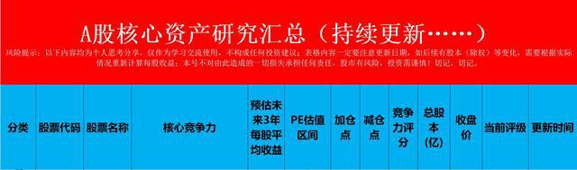 新一轮电力改革来了！