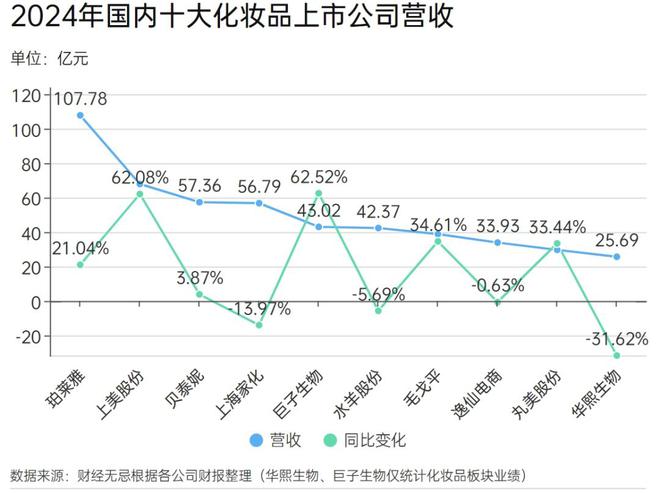 华熙巨子“互撕”，揭开了国货美妆的三个残酷真相