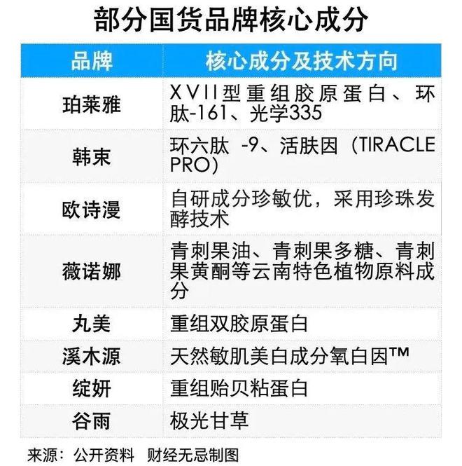 华熙巨子“互撕”，揭开了国货美妆的三个残酷真相