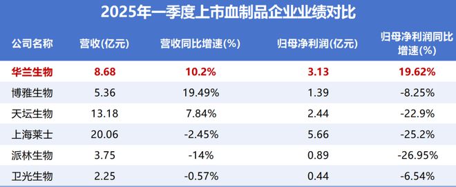 全国第一，300亿医药龙头，成功逆袭！