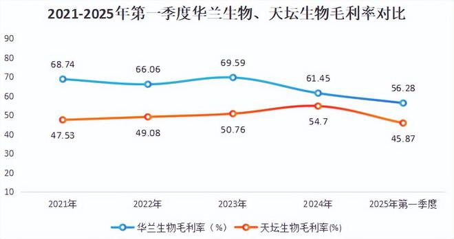 全国第一，300亿医药龙头，成功逆袭！