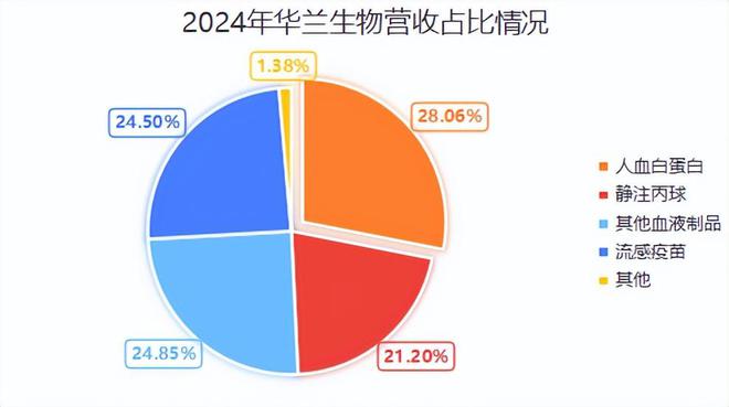 全国第一，300亿医药龙头，成功逆袭！