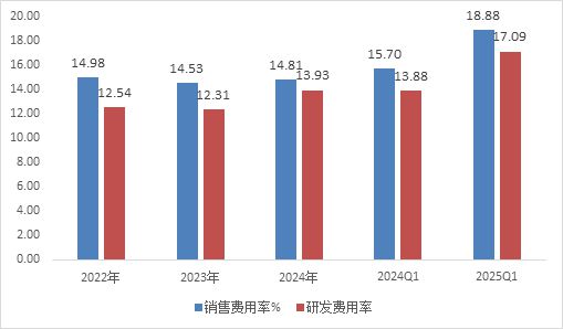全球全景相机龙头影石创新即将上市，190亿的市值低估了吗？ | 智氪