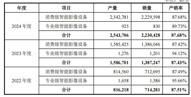 全球全景相机龙头影石创新即将上市，190亿的市值低估了吗？ | 智氪