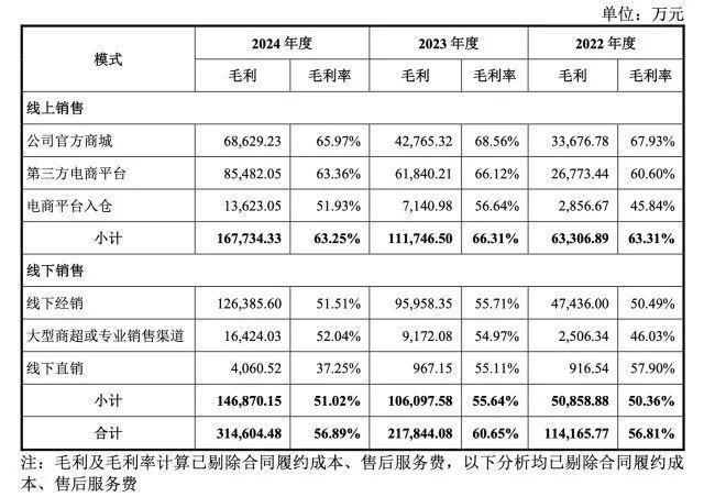全球全景相机龙头影石创新即将上市，190亿的市值低估了吗？ | 智氪
