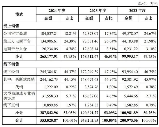 全球全景相机龙头影石创新即将上市，190亿的市值低估了吗？ | 智氪
