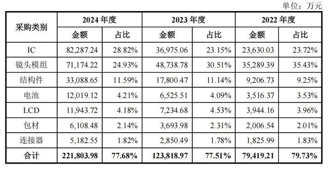 全球全景相机龙头影石创新即将上市，190亿的市值低估了吗？ | 智氪