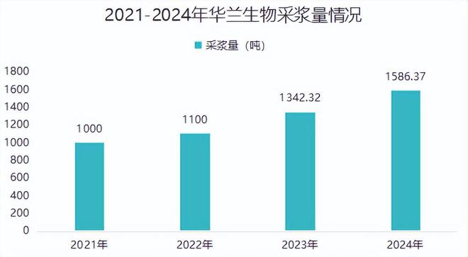 全国第一，300亿医药龙头，成功逆袭！