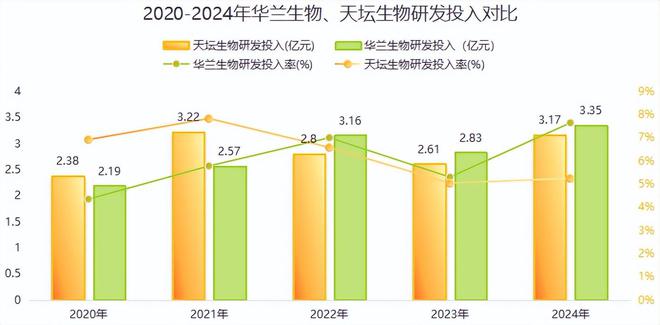 全国第一，300亿医药龙头，成功逆袭！