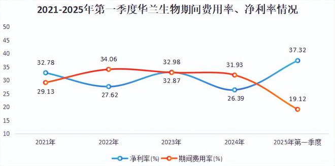 全国第一，300亿医药龙头，成功逆袭！
