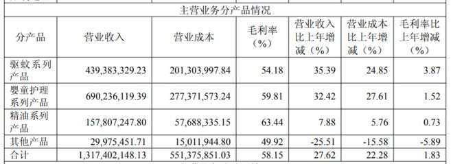 “两男一狗”刷屏！广州“灭蚊”夫妇，彻底出名