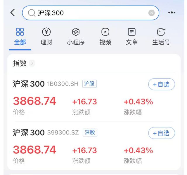 投资，越懒越赚钱？