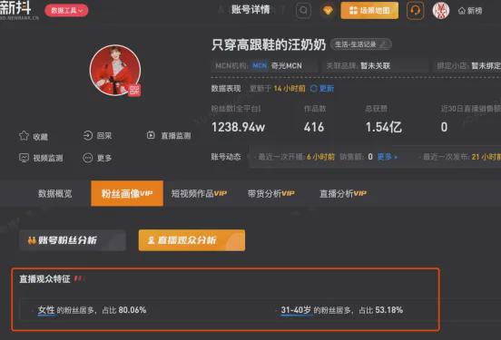 3亿老年人正在报复性花钱：84岁网红一场直播销售额537万