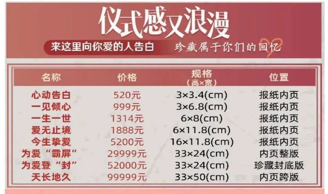 年轻人兴起结婚登报，最高99999元封顶