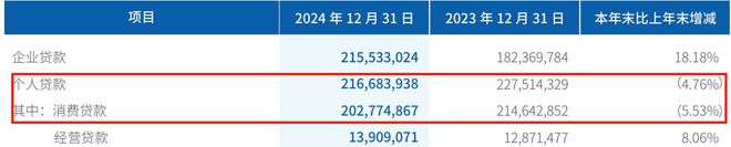 合规“阴云”与增长困境笼罩，微众银行新十年开局告急