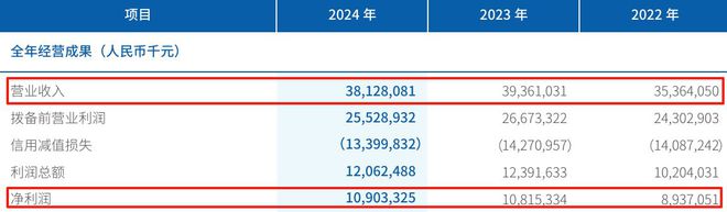 合规“阴云”与增长困境笼罩，微众银行新十年开局告急