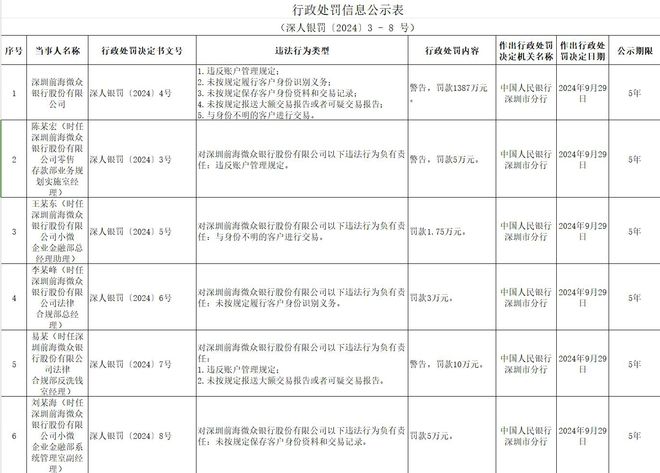 合规“阴云”与增长困境笼罩，微众银行新十年开局告急