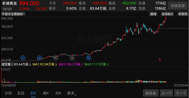 中国最牛黄金公司，彻底爆了！