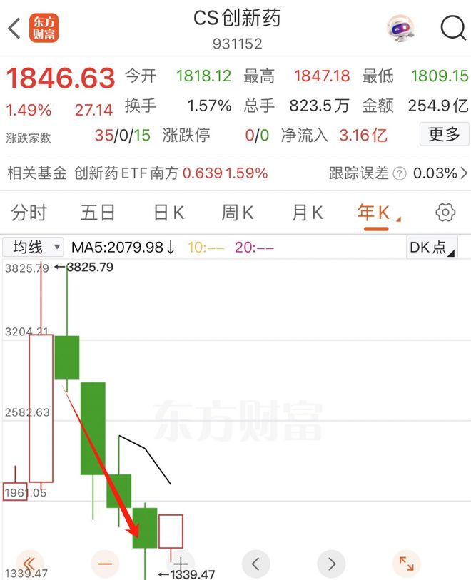 出坑了，出坑了