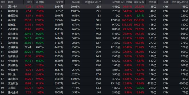 中国最牛黄金公司，彻底爆了！