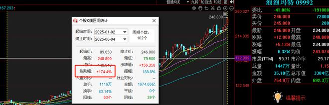 新消费势不可挡！“港股三朵金花”股价齐创新高