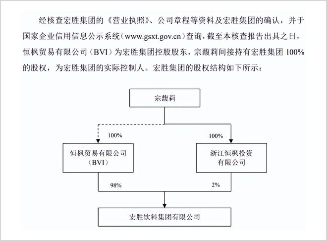 逐渐陌生的娃哈哈