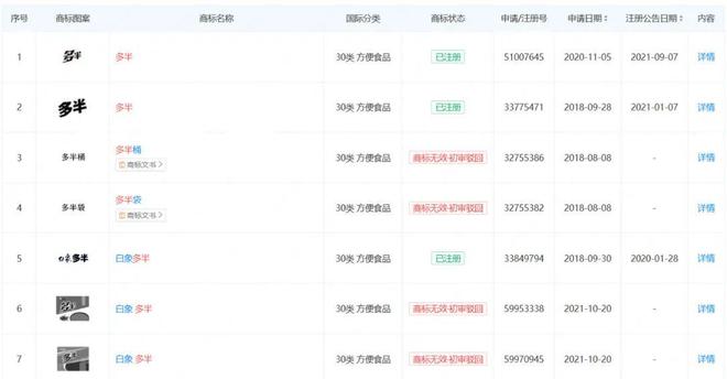 100亿河南方便面大王，陷入商标风波