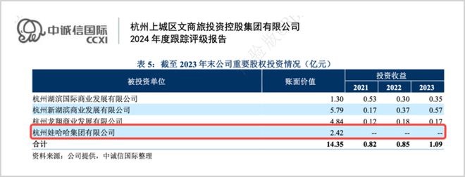逐渐陌生的娃哈哈