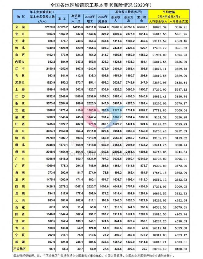 江苏定了！提高退休人员养老金，农民基础养老金涨幅不低于8%