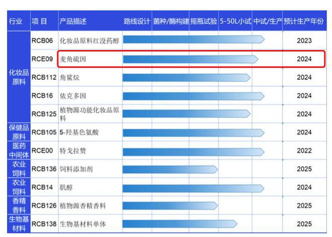 75岁董事长和北大教授隔空对战，麦角硫因到底是不是“假药”?