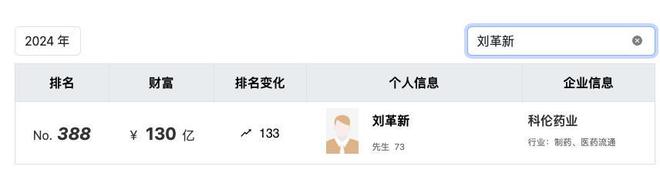 75岁董事长和北大教授隔空对战，麦角硫因到底是不是“假药”?