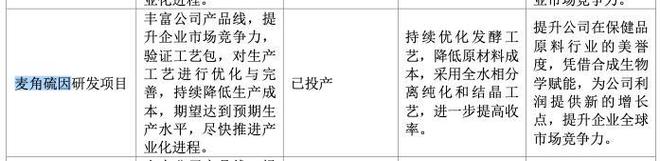75岁董事长和北大教授隔空对战，麦角硫因到底是不是“假药”?