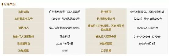 董明珠9年前埋下的“雷”，要爆了