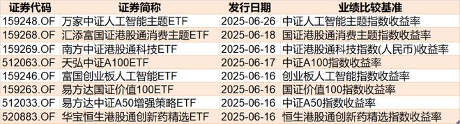 你恐慌我贪婪！沪指冲高回落吓跑逾百亿资金，但这个板块ETF已连续四周被机构大笔扫货