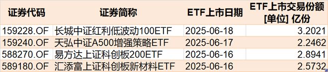你恐慌我贪婪！沪指冲高回落吓跑逾百亿资金，但这个板块ETF已连续四周被机构大笔扫货