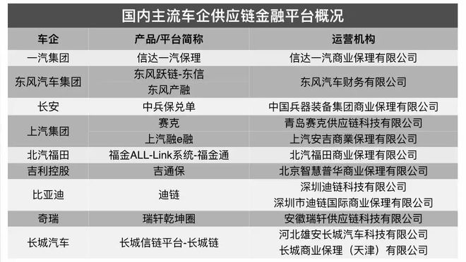 60天账期生死令，多家车企连夜官宣，国家重拳剿灭“车圈恒大”