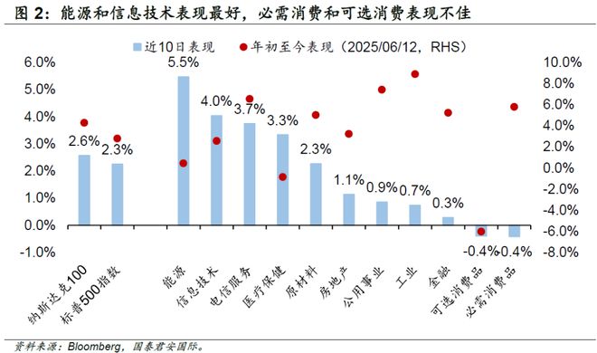 周浩：美股策略：“狮子之力”空袭，美股或承压