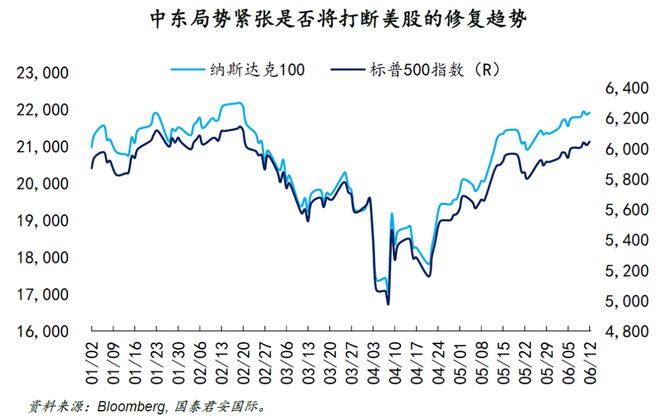 周浩：美股策略：“狮子之力”空袭，美股或承压