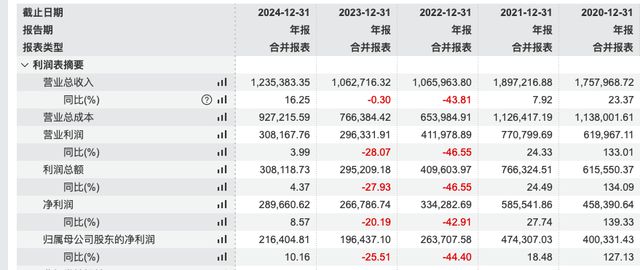 兴业证券将迎“70后”董事长
