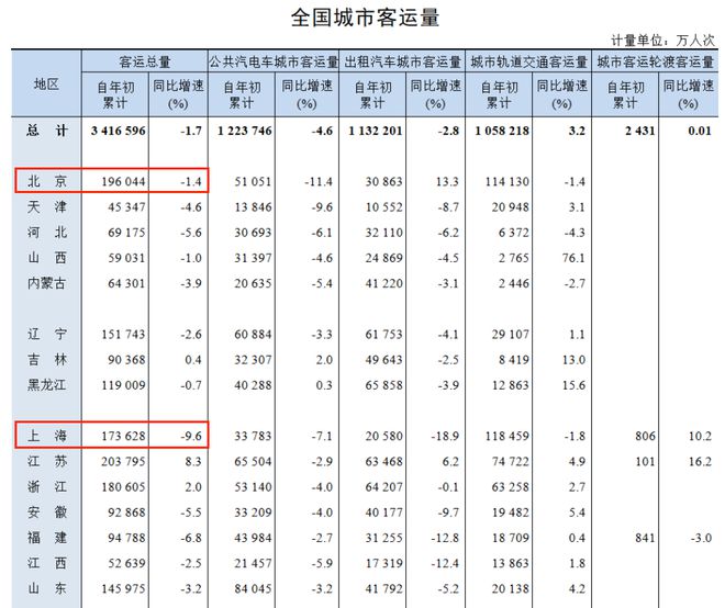 深圳的人气，超过广州、追赶京沪