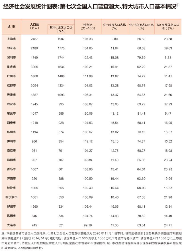 深圳的人气，超过广州、追赶京沪