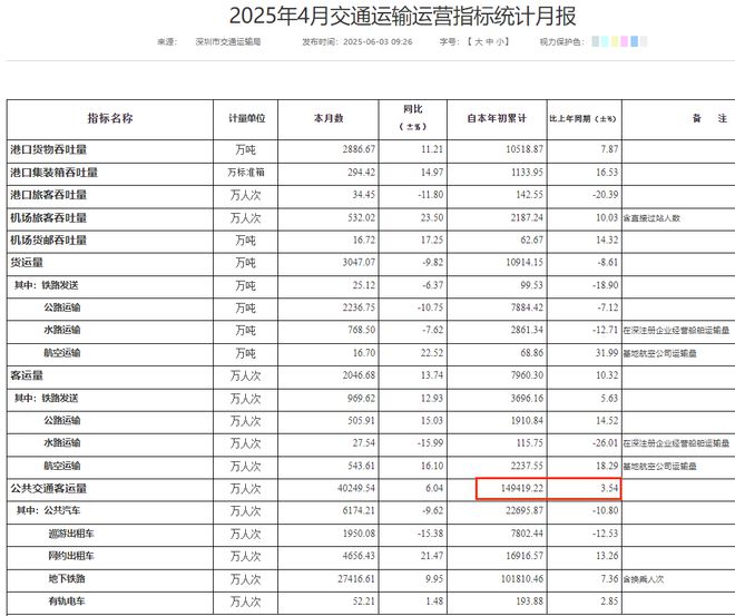 深圳的人气，超过广州、追赶京沪
