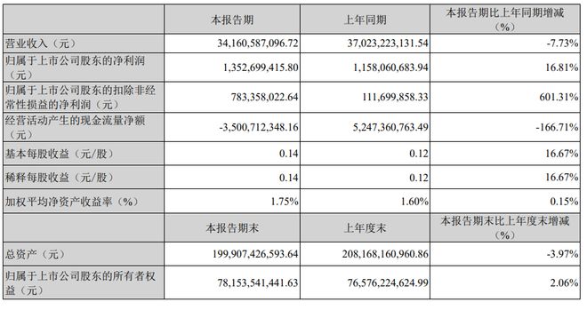 央企巨变！长安汽车升“嫡系”，东风股价“跳水”背后