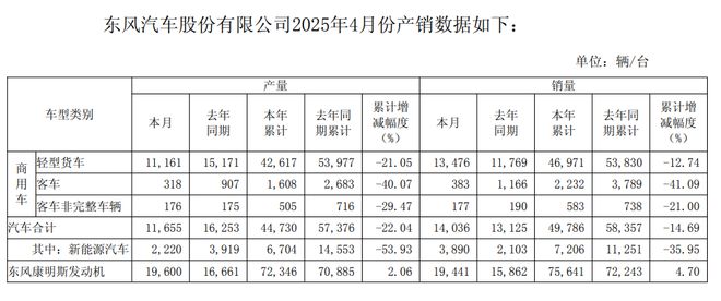央企巨变！长安汽车升“嫡系”，东风股价“跳水”背后