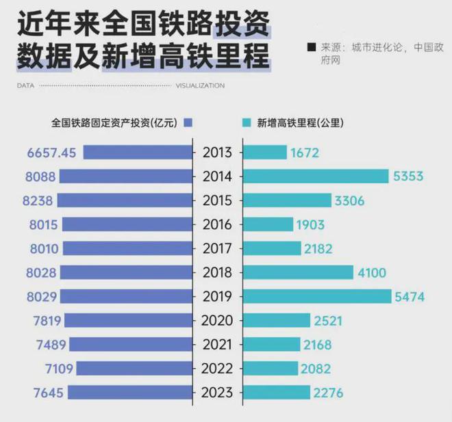 负债等于2.6个恒大，中国第一大企业，员工人数超200万……