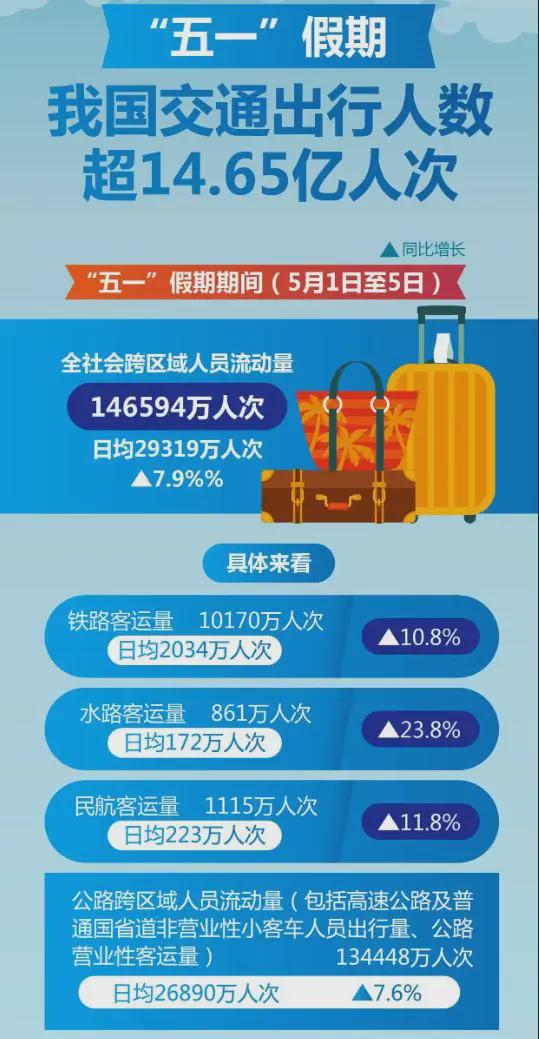 负债等于2.6个恒大，中国第一大企业，员工人数超200万……