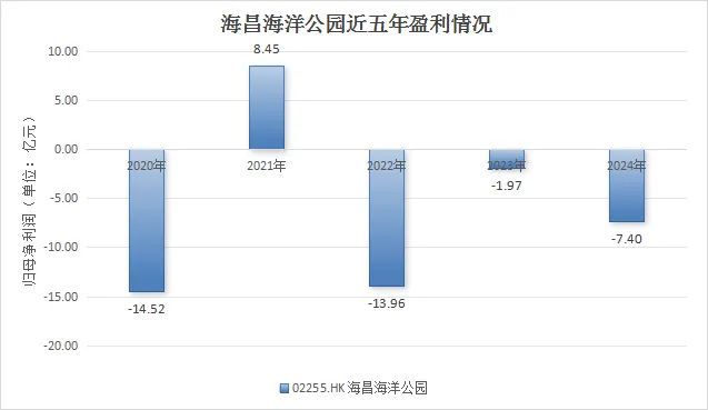 海昌海洋公园“骨折”求生，祥源控股23亿港元抄底