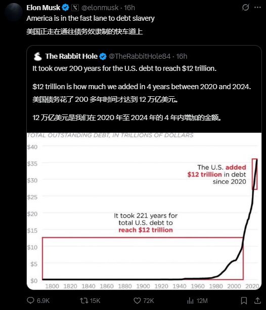 马斯克特朗普闹掰，电话都不接了！美债有多危险?